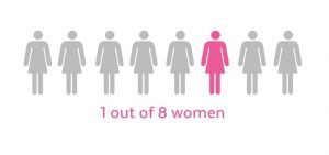 1-out-of-8-women