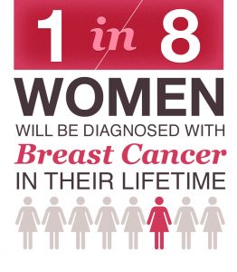 breast cancer lifetime